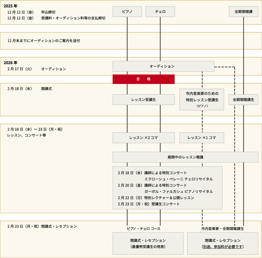 スケジュール